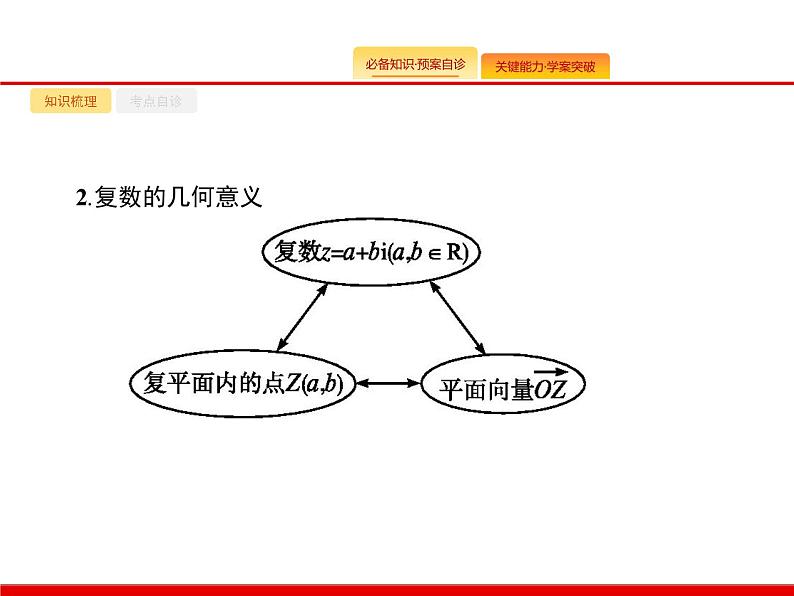 2020北师大版高考数学（文）一轮复习课件：第五章 平面向量、数系的扩充与复数的引入 5.404