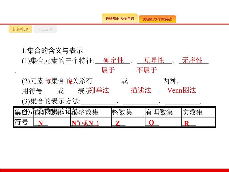 2020北师大版高考数学（文）一轮复习课件：第一章 集合与常用逻辑用语 1.102