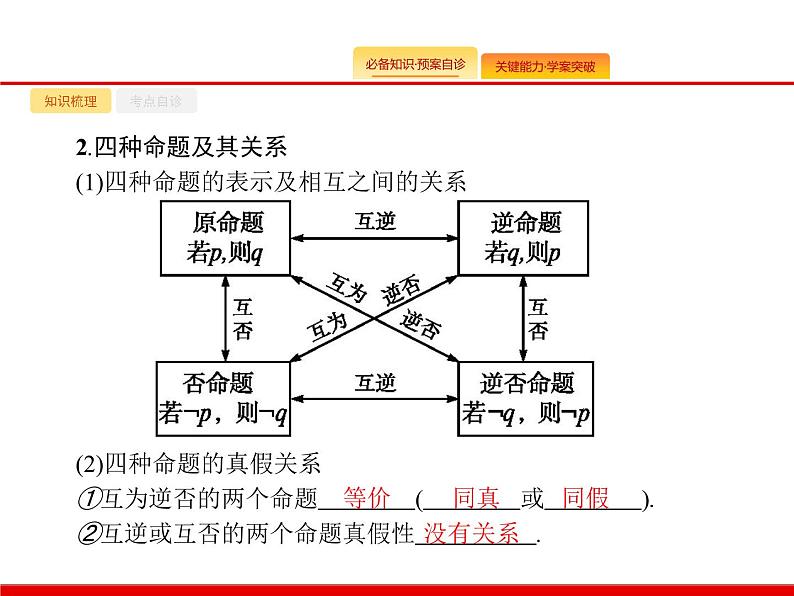 2020北师大版高考数学（文）一轮复习课件：第一章 集合与常用逻辑用语 1.303