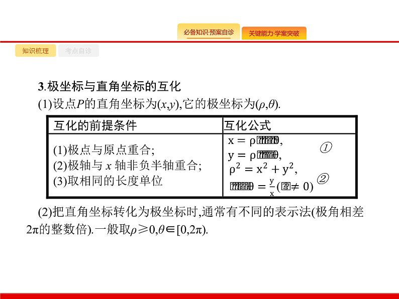 2020北师大版高考数学（文）一轮复习课件：选修4系列 选修4-4第5页