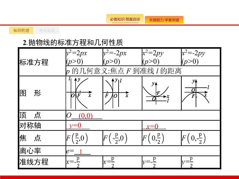 2020北师大版高考数学（文）一轮复习课件：第九章 解析几何 9.703