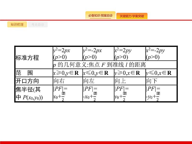 2020北师大版高考数学（文）一轮复习课件：第九章 解析几何 9.704