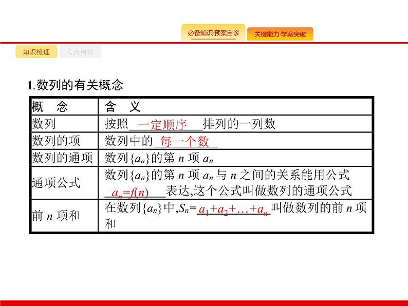 2020北师大版高考数学（文）一轮复习课件：第六章 数列 6.102