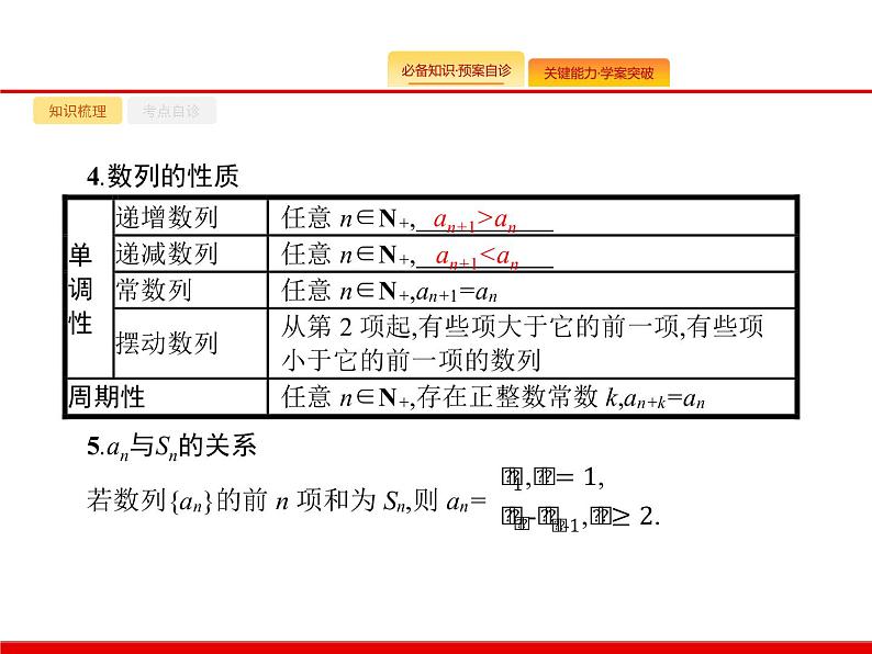 2020北师大版高考数学（文）一轮复习课件：第六章 数列 6.104