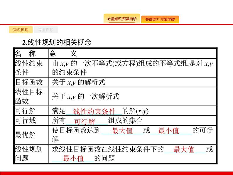 2020北师大版高考数学（文）一轮复习课件：第七章 不等式、推理与证明 7.103
