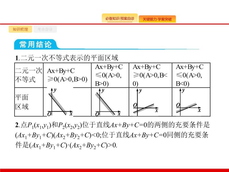 2020北师大版高考数学（文）一轮复习课件：第七章 不等式、推理与证明 7.104