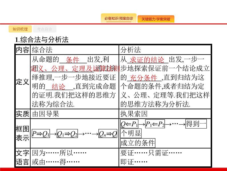 2020北师大版高考数学（文）一轮复习课件：第七章 不等式、推理与证明 7.402