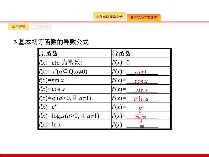 2020北师大版高考数学（文）一轮复习课件：第三章 导数及其应用 3.104