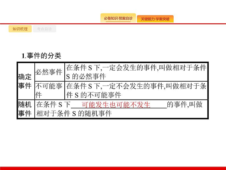 2020北师大版高考数学（文）一轮复习课件：第十一章 概率 11.102