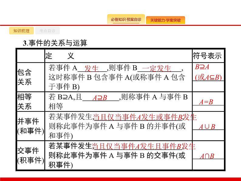 2020北师大版高考数学（文）一轮复习课件：第十一章 概率 11.104
