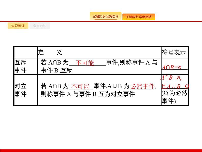 2020北师大版高考数学（文）一轮复习课件：第十一章 概率 11.105