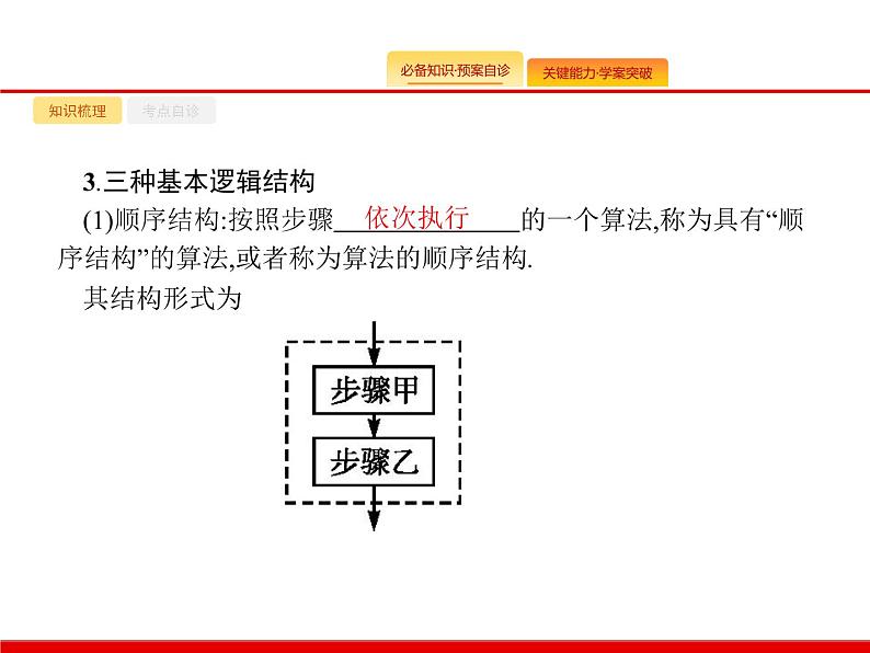 2020北师大版高考数学（文）一轮复习课件：第十章 算法初步、统计与统计案例 10.103
