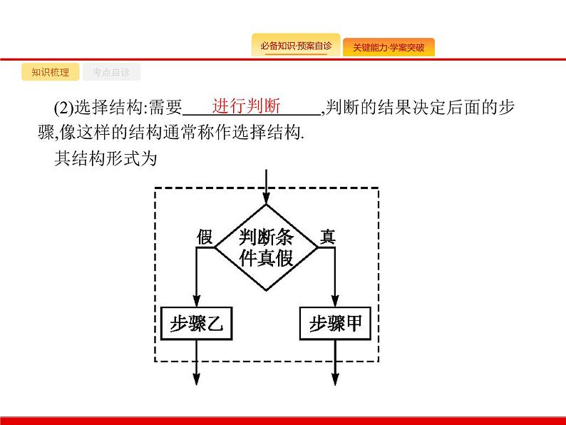 2020北师大版高考数学（文）一轮复习课件：第十章 算法初步、统计与统计案例 10.104