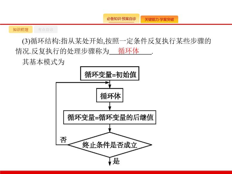 2020北师大版高考数学（文）一轮复习课件：第十章 算法初步、统计与统计案例 10.105