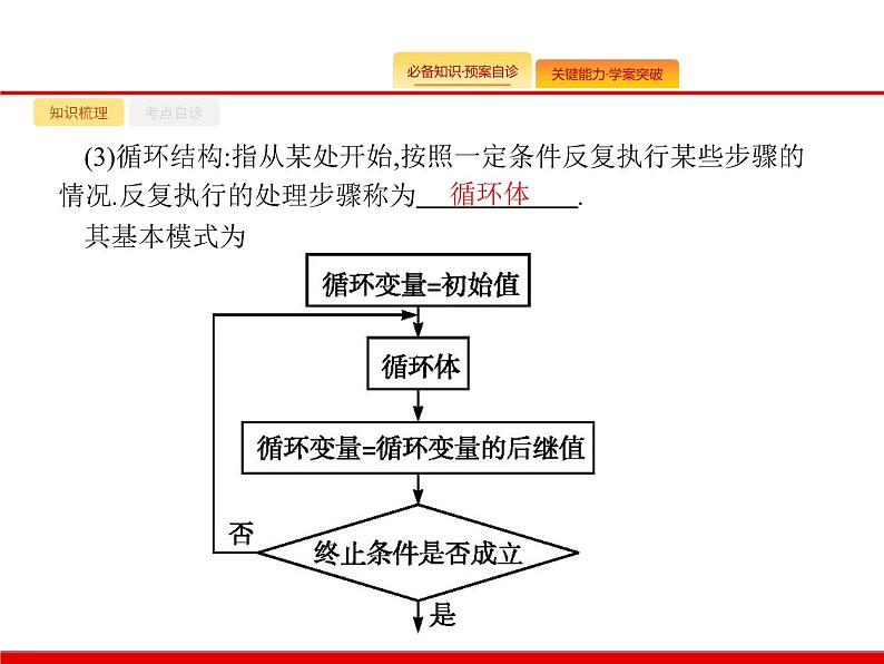 2020北师大版高考数学（文）一轮复习课件：第十章 算法初步、统计与统计案例 10.105