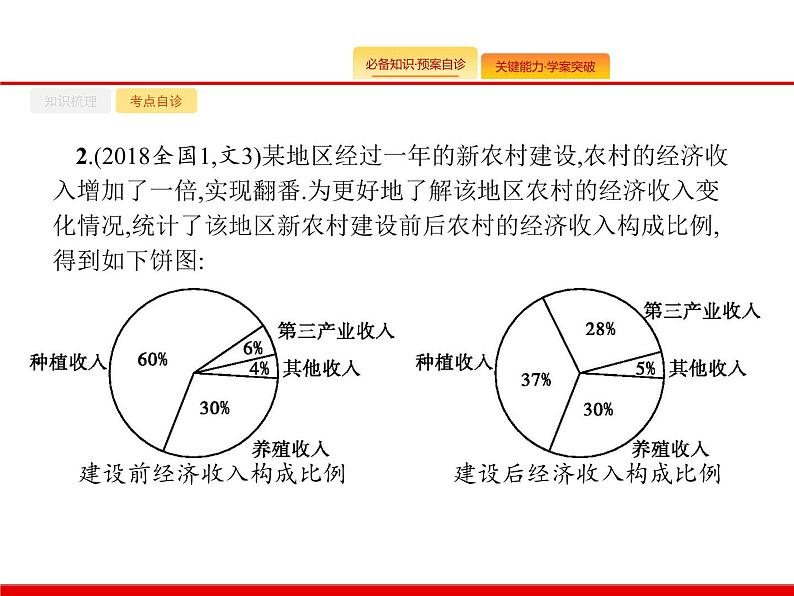 2020北师大版高考数学（文）一轮复习课件：第十章 算法初步、统计与统计案例 10.307