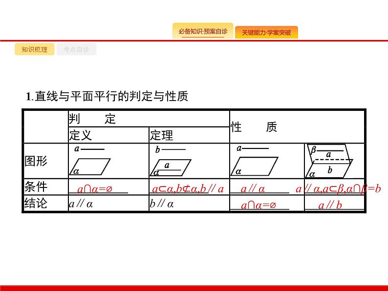 2020北师大版高考数学（文）一轮复习课件：第八章 立体几何 8.402