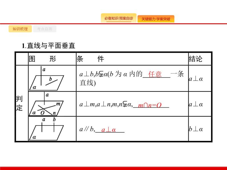 2020北师大版高考数学（文）一轮复习课件：第八章 立体几何 8.502