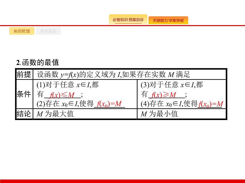 2020北师大版高考数学（文）一轮复习课件：第二章 函数 2.204