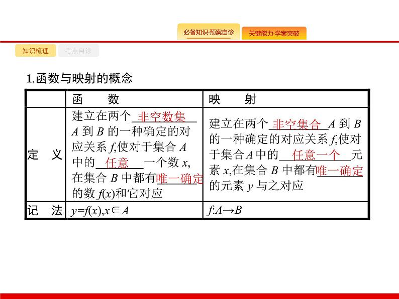 2020北师大版高考数学（文）一轮复习课件：第二章 函数 2.102