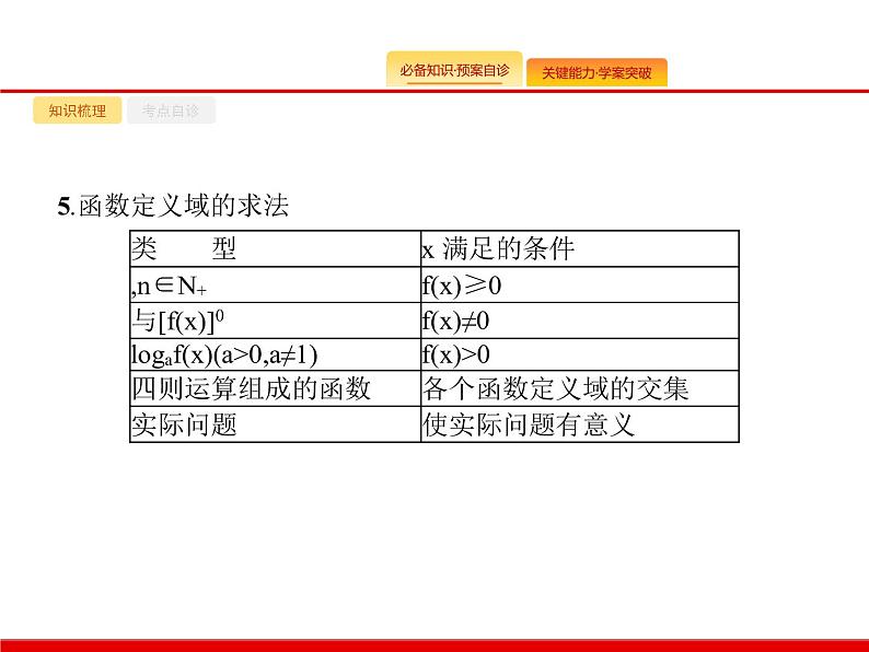 2020北师大版高考数学（文）一轮复习课件：第二章 函数 2.105