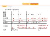 2020北师大版高考数学（文）一轮复习课件：第二章 函数 2.4