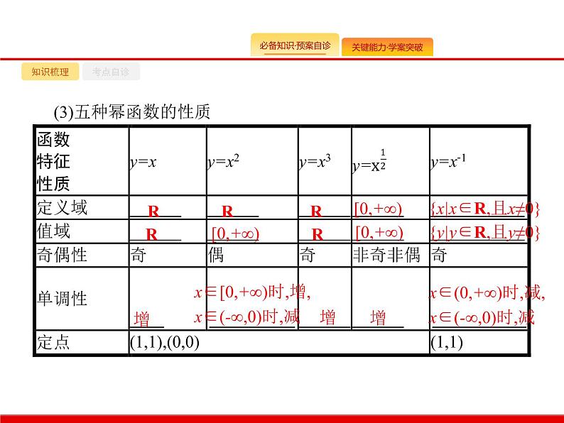 2020北师大版高考数学（文）一轮复习课件：第二章 函数 2.403