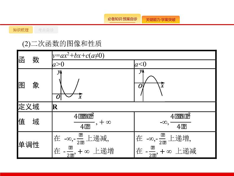 2020北师大版高考数学（文）一轮复习课件：第二章 函数 2.405