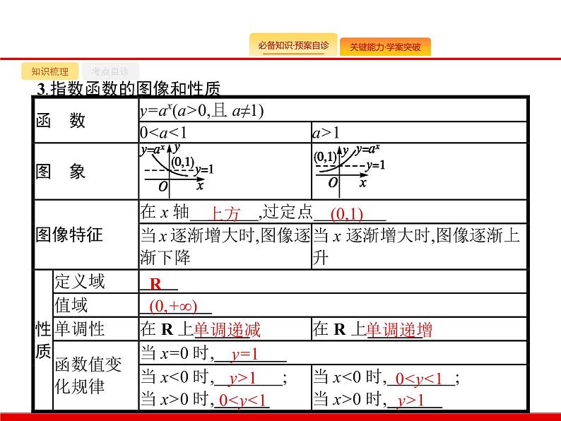 2020北师大版高考数学（文）一轮复习课件：第二章 函数 2.505