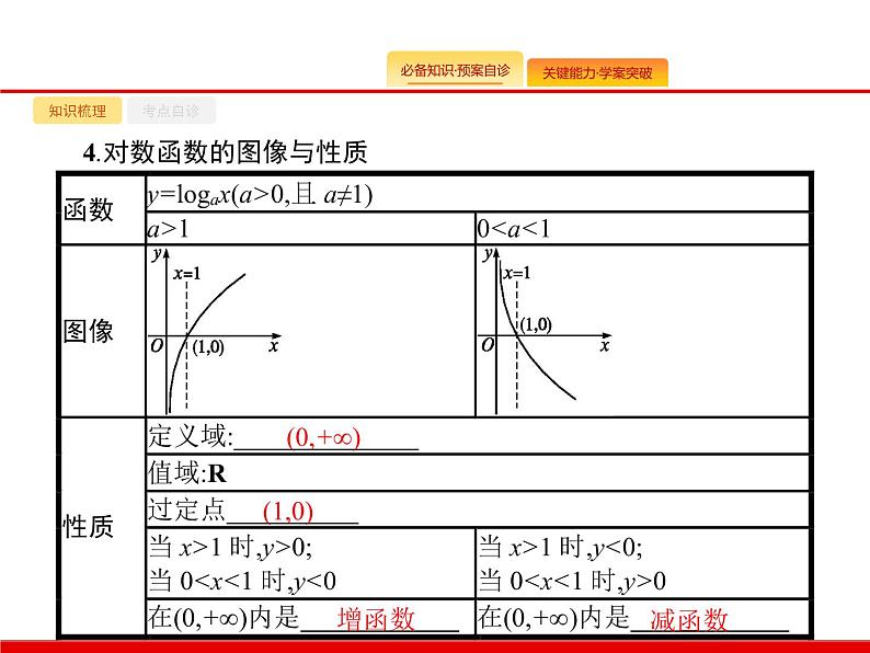2020北师大版高考数学（文）一轮复习课件：第二章 函数 2.604