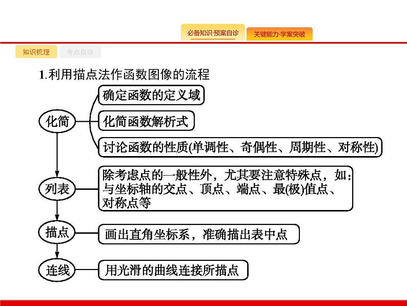 2020北师大版高考数学（文）一轮复习课件：第二章 函数 2.702