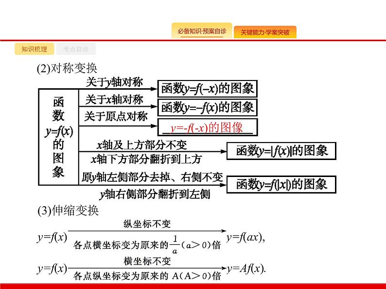 2020北师大版高考数学（文）一轮复习课件：第二章 函数 2.704