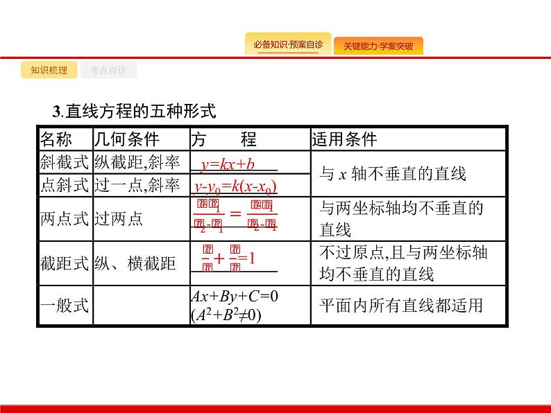 2020北师大版高考数学（文）一轮复习课件：第九章 解析几何 9.103