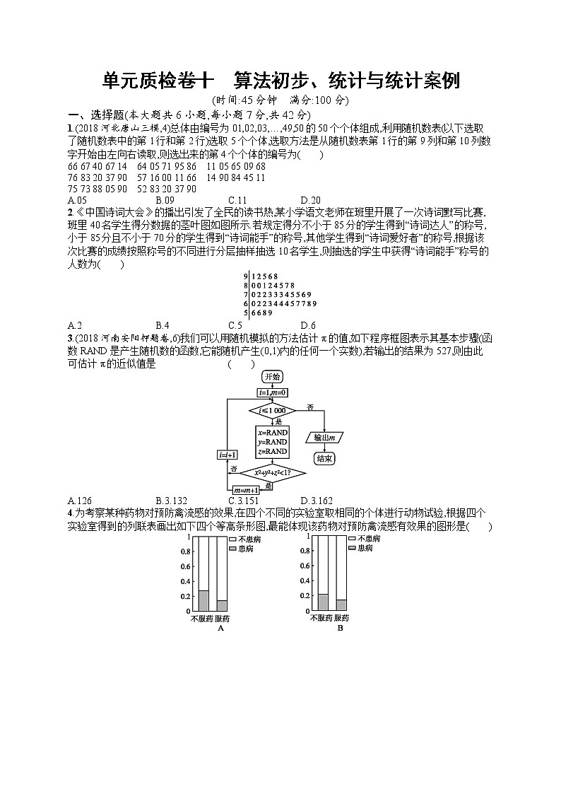 2020北师大版高考数学（文）一轮复习单元检测卷：第十章 算法初步、统计与统计案例01