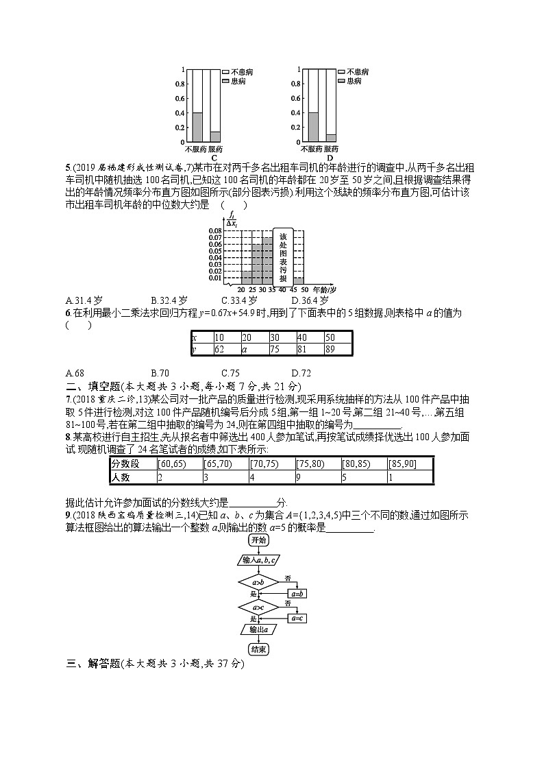 2020北师大版高考数学（文）一轮复习单元检测卷：第十章 算法初步、统计与统计案例02