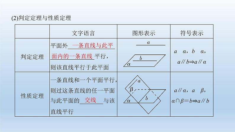 北师大版版数学（理）高考一轮复习课件：第八章 第4节 平行关系03