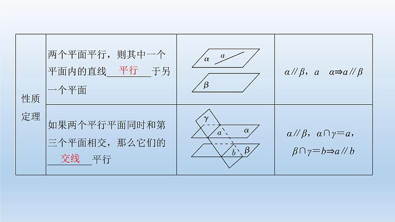 北师大版版数学（理）高考一轮复习课件：第八章 第4节 平行关系05