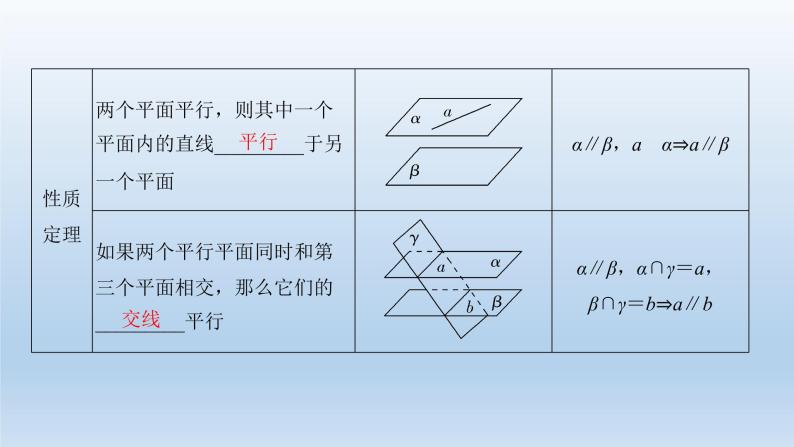 北师大版版数学（理）高考一轮复习课件：第八章 第4节 平行关系05