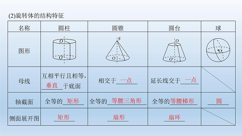 北师大版版数学（理）高考一轮复习课件：第八章 第1节 简单几何体的结构、三视图和直观图04
