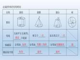 北师大版版数学（理）高考一轮复习课件：第八章 第1节 简单几何体的结构、三视图和直观图