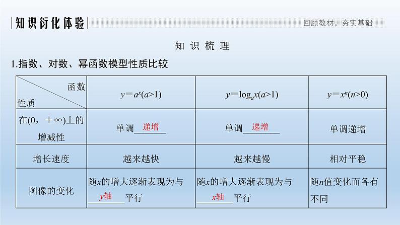 北师大版版数学（理）高考一轮复习课件：第二章 第9节 函数模型及其应用02