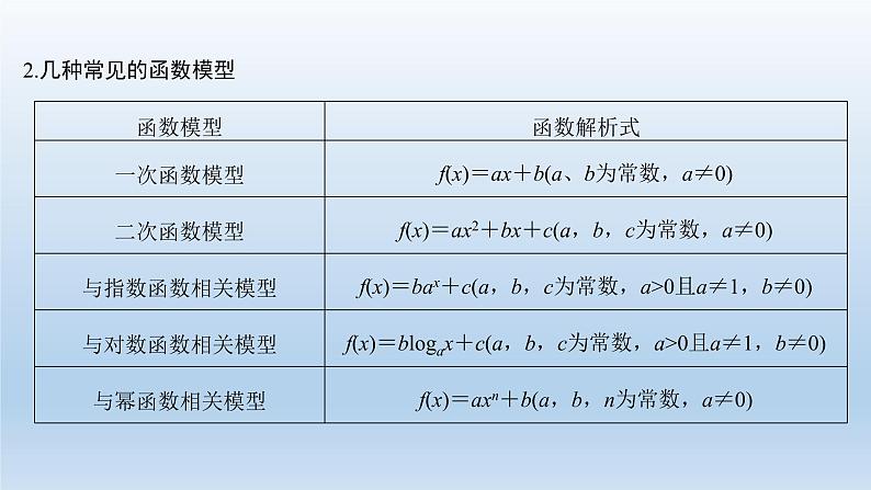 北师大版版数学（理）高考一轮复习课件：第二章 第9节 函数模型及其应用03