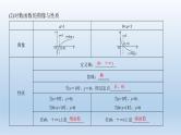 北师大版版数学（理）高考一轮复习课件：第二章 第6节 对数与对数函数