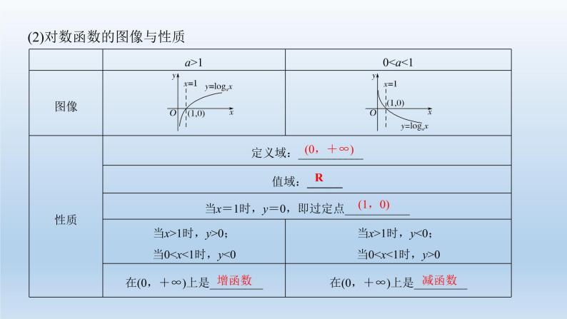 北师大版版数学（理）高考一轮复习课件：第二章 第6节 对数与对数函数04