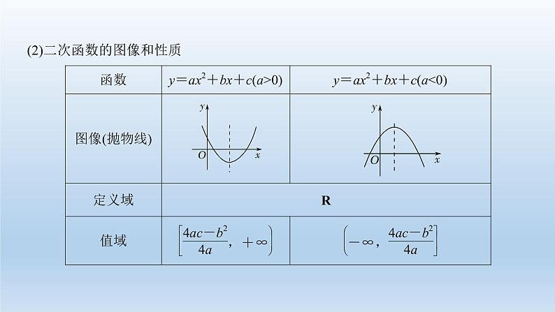 北师大版版数学（理）高考一轮复习课件：第二章 第4节 二次函数性质的再研究与幂函数03