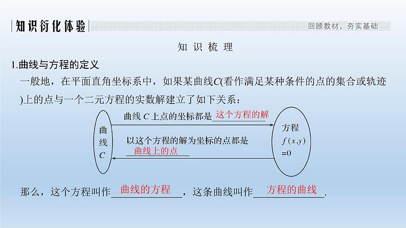 北师大版版数学（理）高考一轮复习课件：第九章 第8节 曲线与方程02