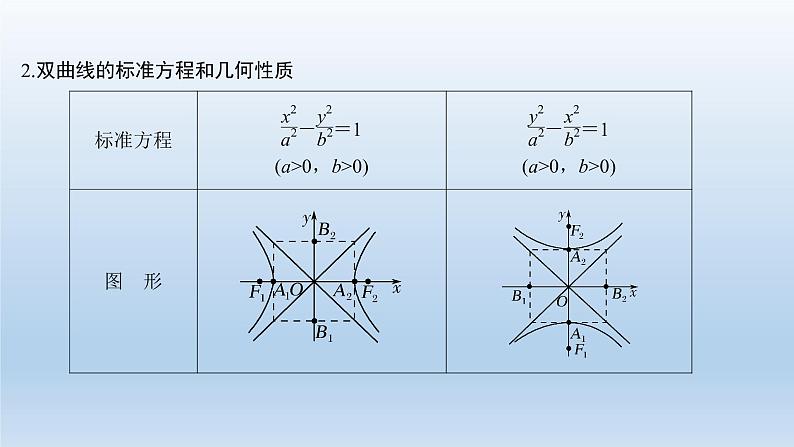 北师大版版数学（理）高考一轮复习课件：第九章 第7节 双曲线03