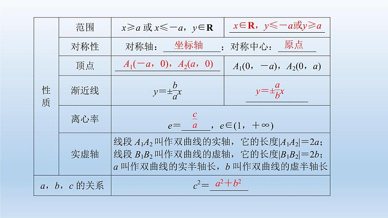 北师大版版数学（理）高考一轮复习课件：第九章 第7节 双曲线04