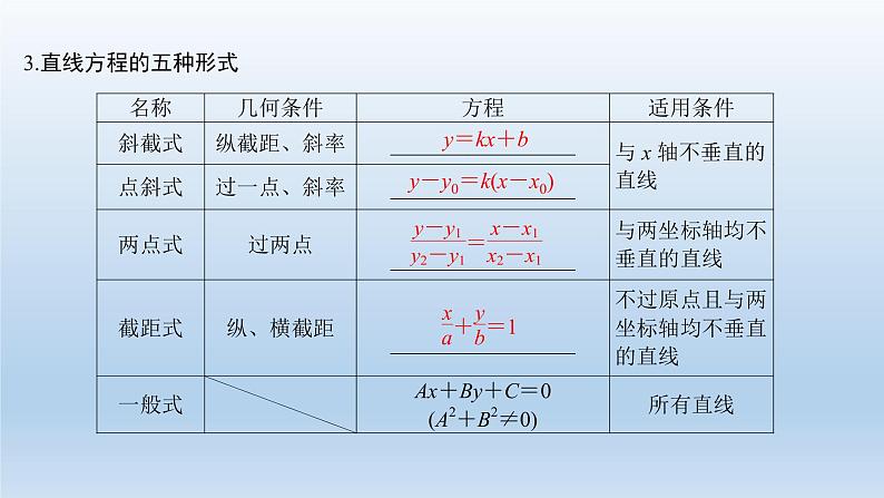 北师大版版数学（理）高考一轮复习课件：第九章 第1节 直线的方程04