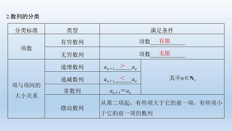 北师大版版数学（理）高考一轮复习课件：第六章 第1节 数列的概念及简单表示法03